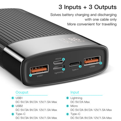 Two-way Fast Charge Power Bank for Quick Mobile Charging